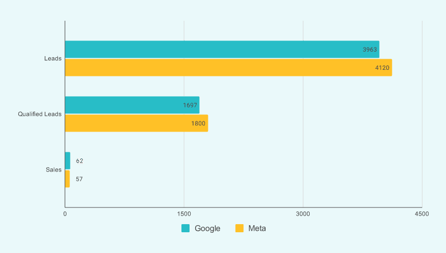 Terminus Google vs Meta Platform Performance